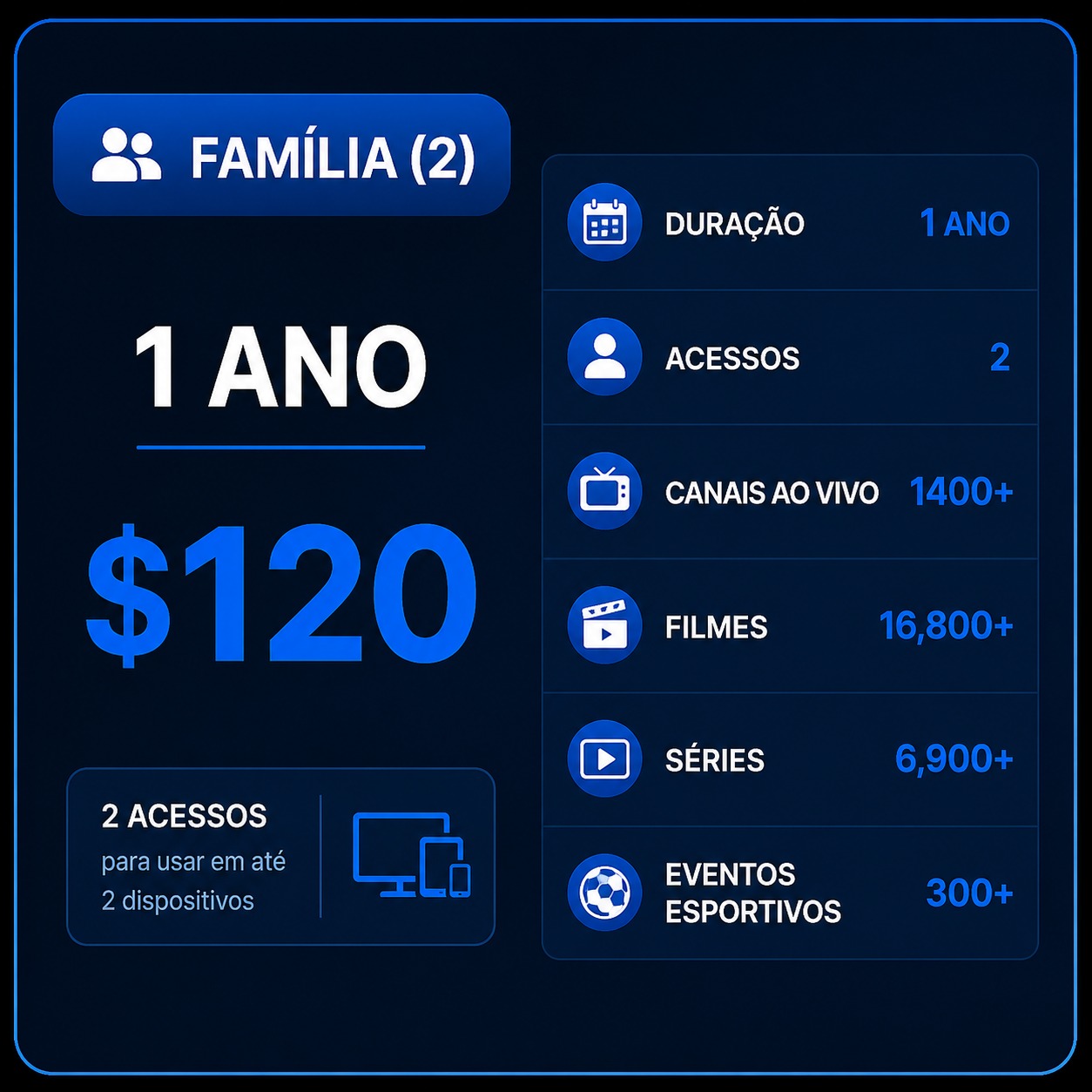1 ano - 2 acessos